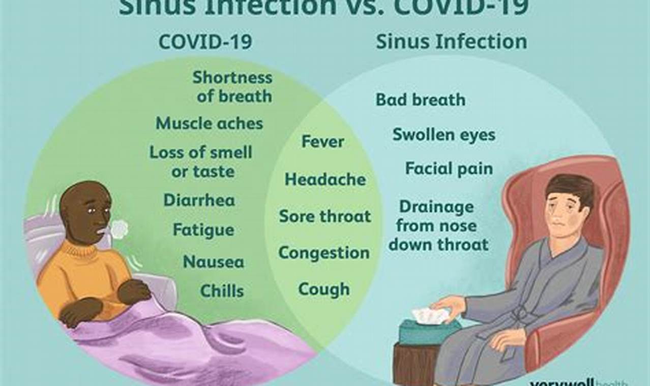 Sinus Infection Vs Covid 2024