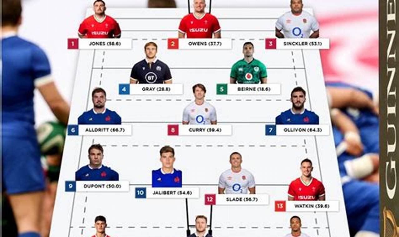 Six Nations 2024 Fantasy Tips