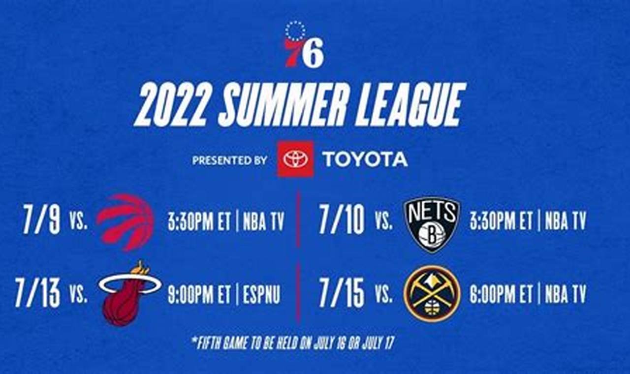 Sixers Summer League 2024