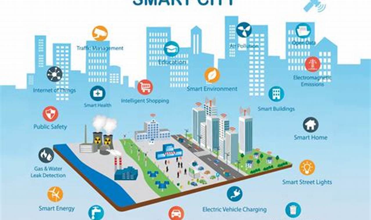 Smart Cities 2024