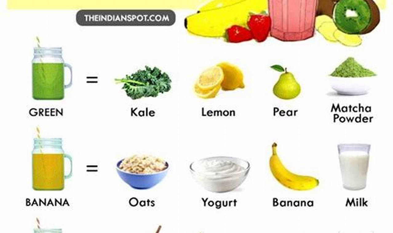 Smoothie Recipes And Calories