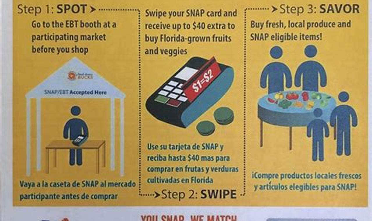 Snap Benefits For Summer 2024