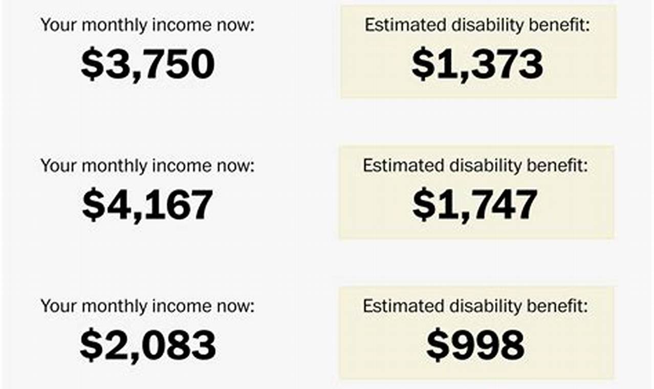 Social Security Disability Payment Amount 2024