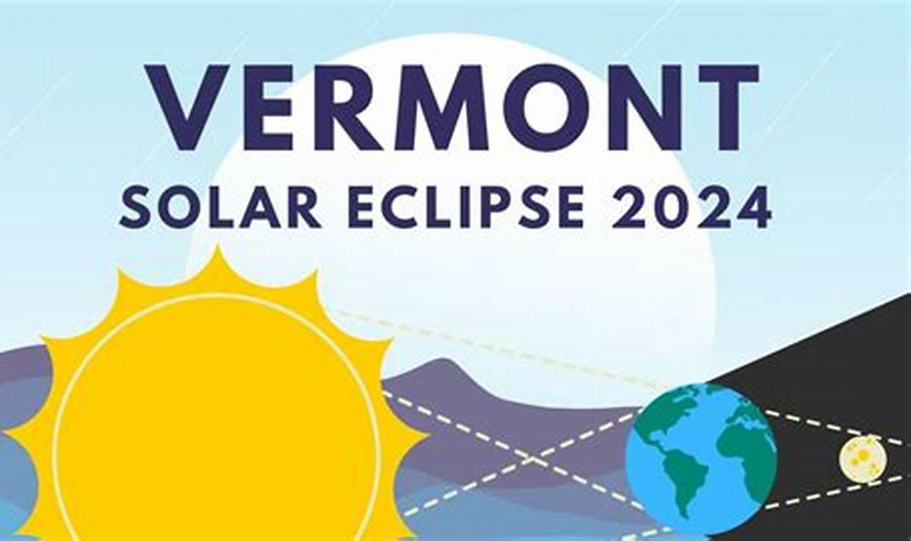 Solar Eclipse 2024 Burlington Vermont