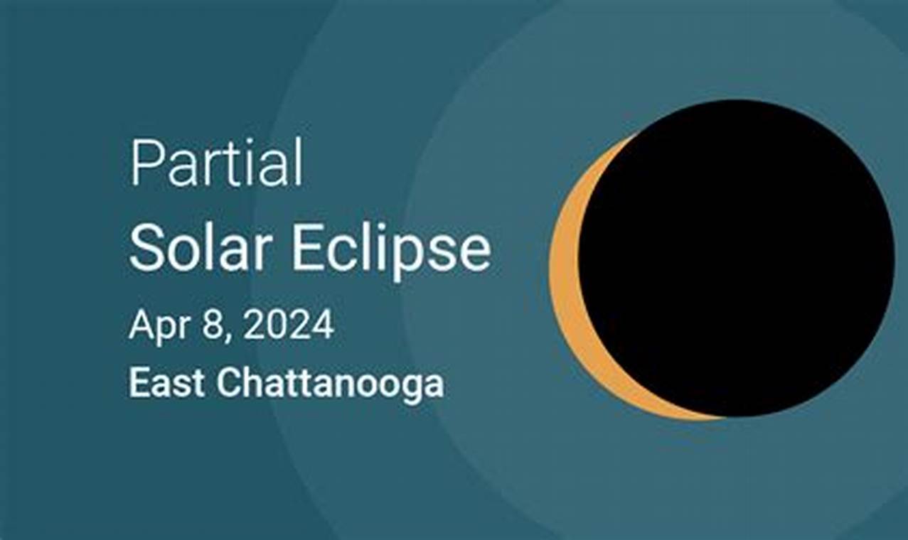 Solar Eclipse 2024 Chattanooga Tn