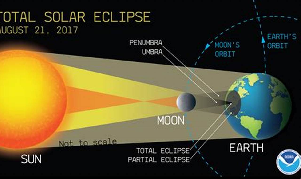 Solar Eclipse 2024 Dangers