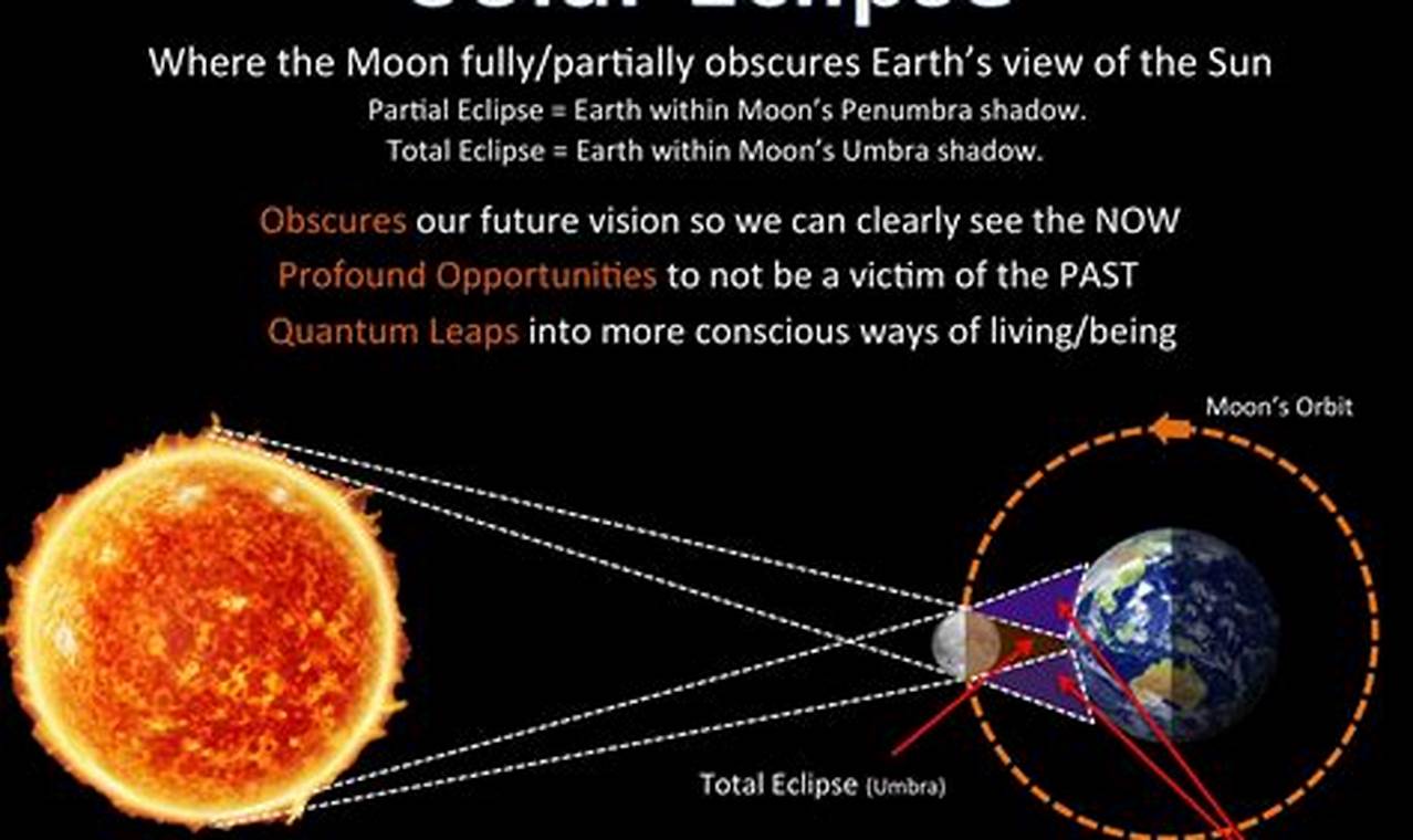 Solar Eclipse 2024 Information Security