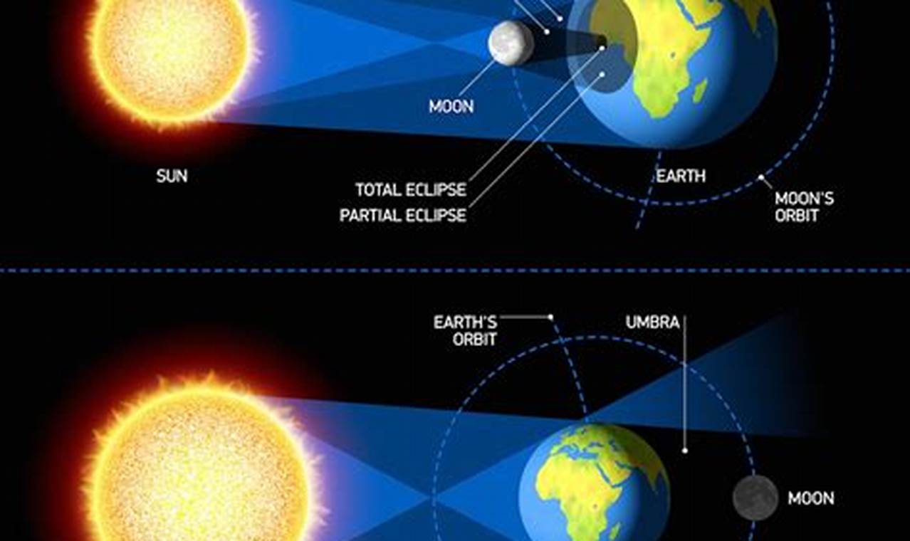 Solar Eclipse 2024 Pictures