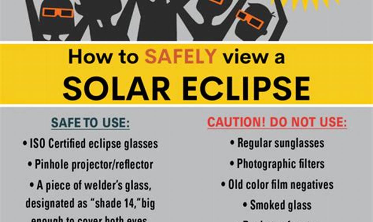 Solar Eclipse 2024 Warning
