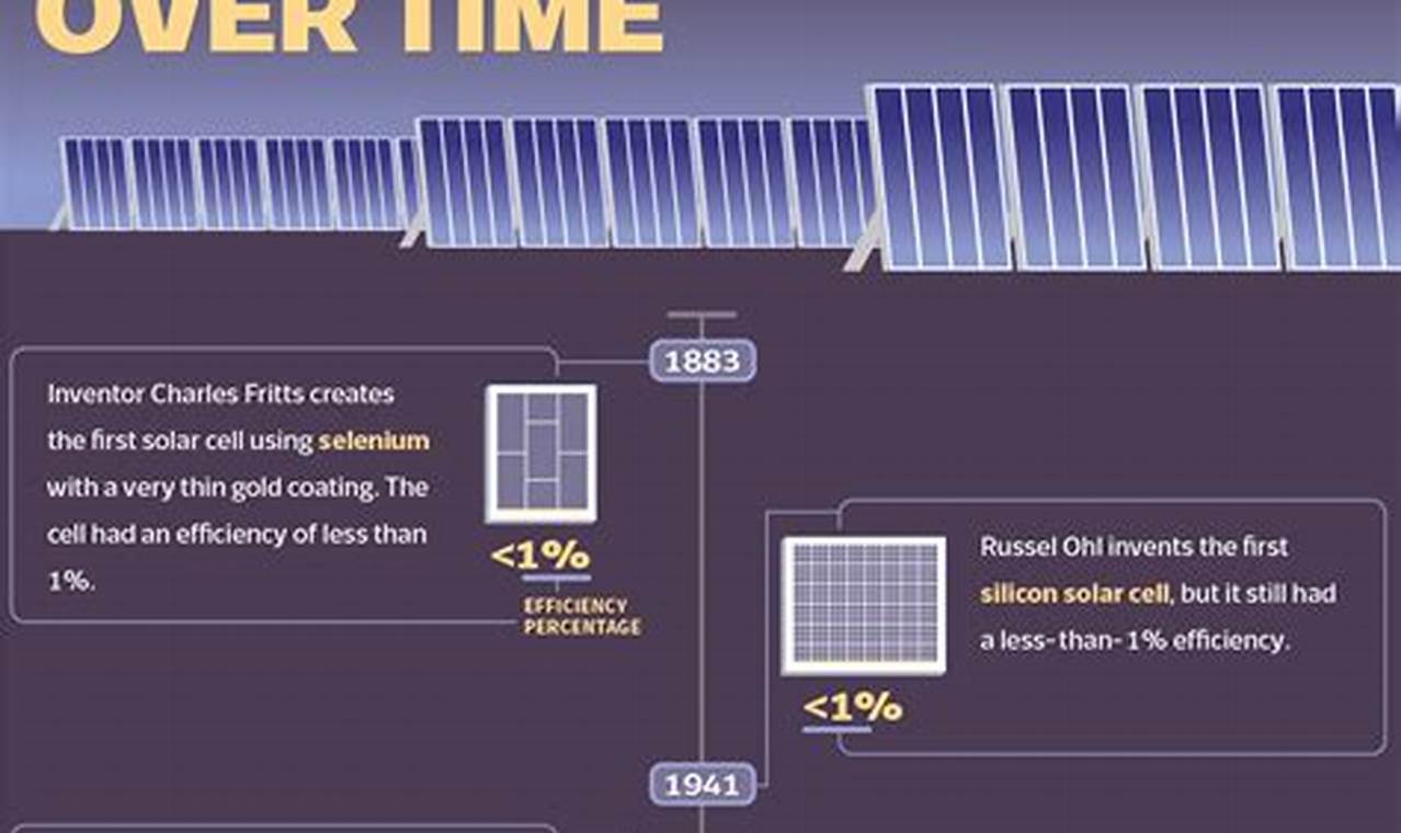Solar Panels April 2024