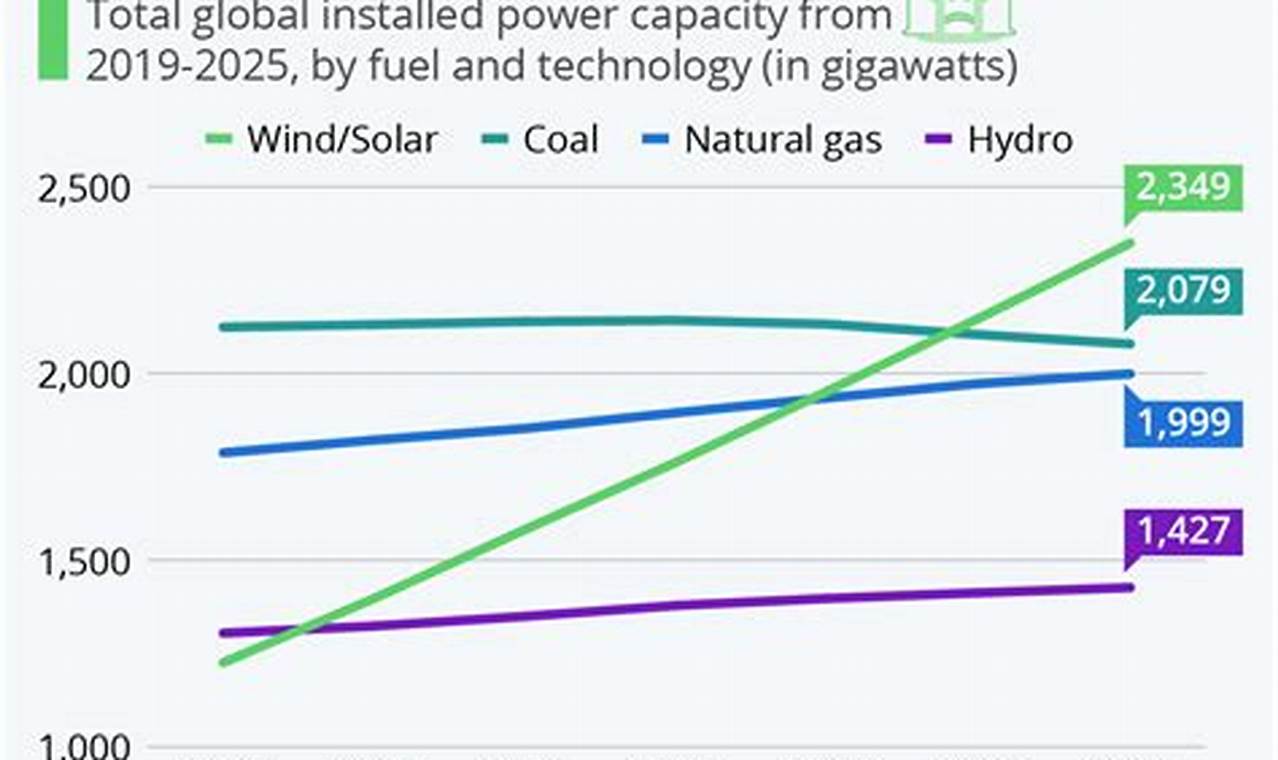 Solar Wind 2024