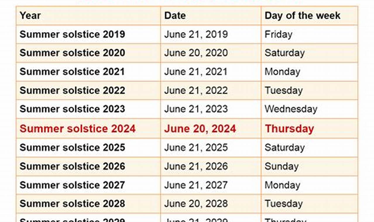 Solstice 2024 Dates