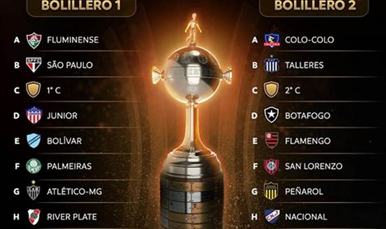 Sorteo Copa Libertadores 2024 Grupos Usa