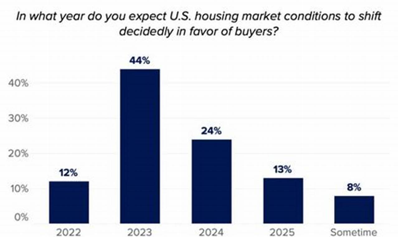 South Carolina Housing Market Predictions 2024
