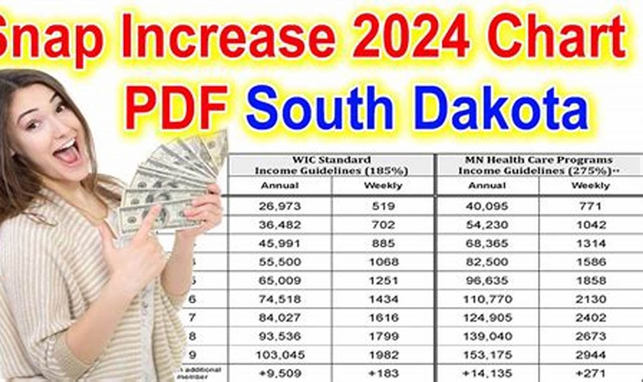 South Dakota Snap Increase 2024