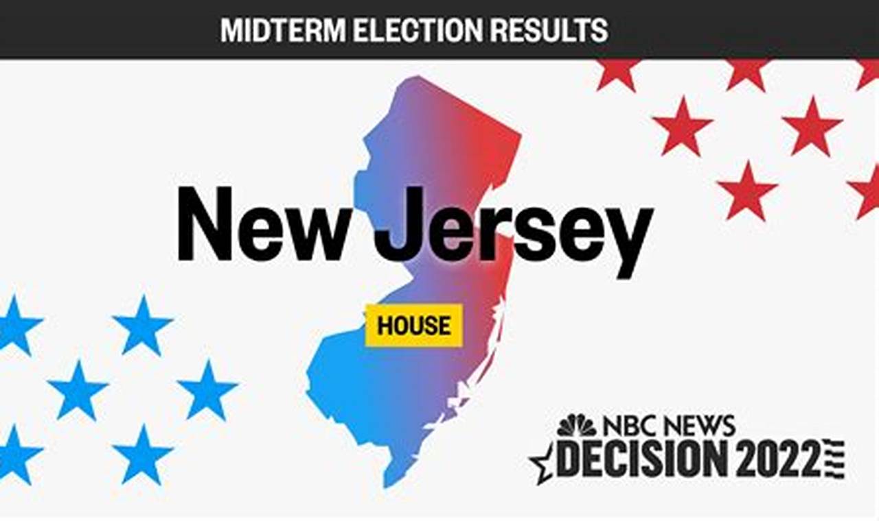 South Jersey Election Results 2024