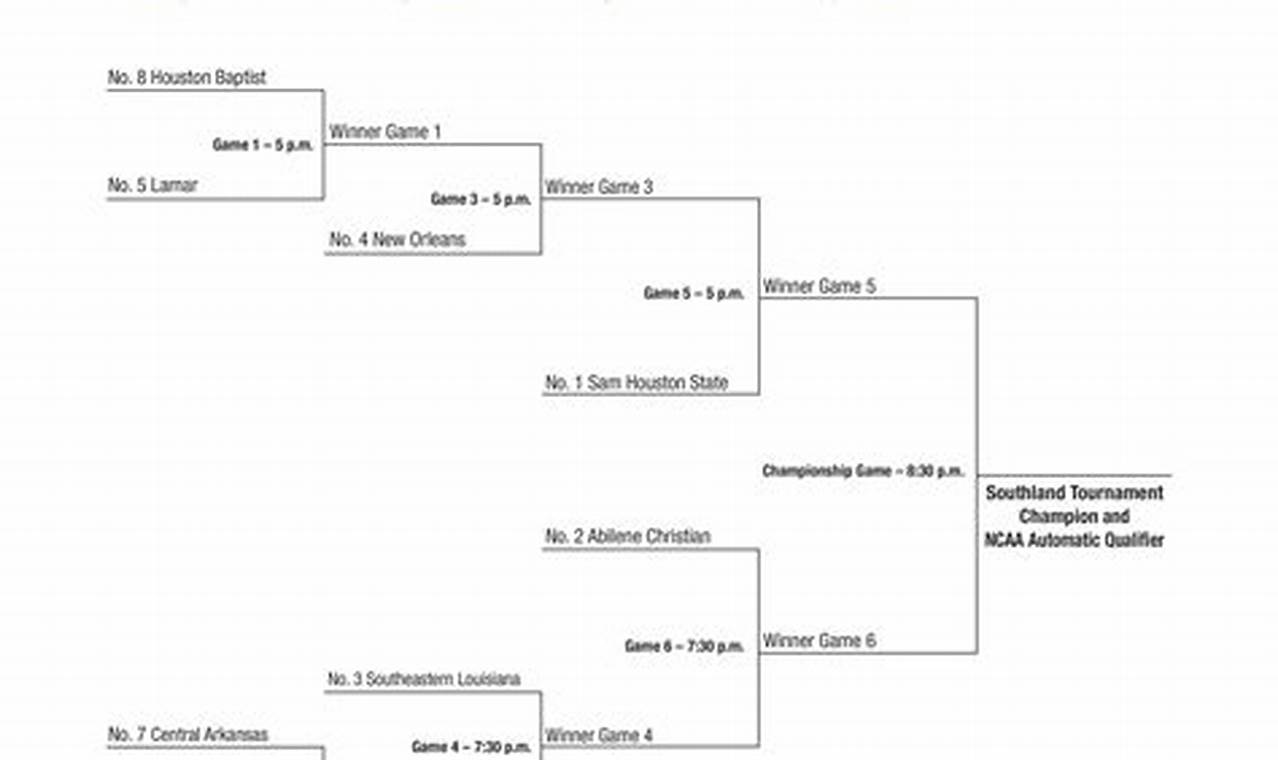 Southland Conference Basketball Tournament 2024 Bracket