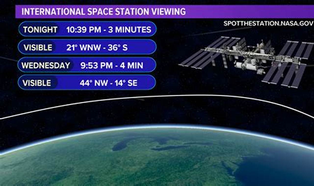 Space Station Viewing Tonight 2024 Calendar