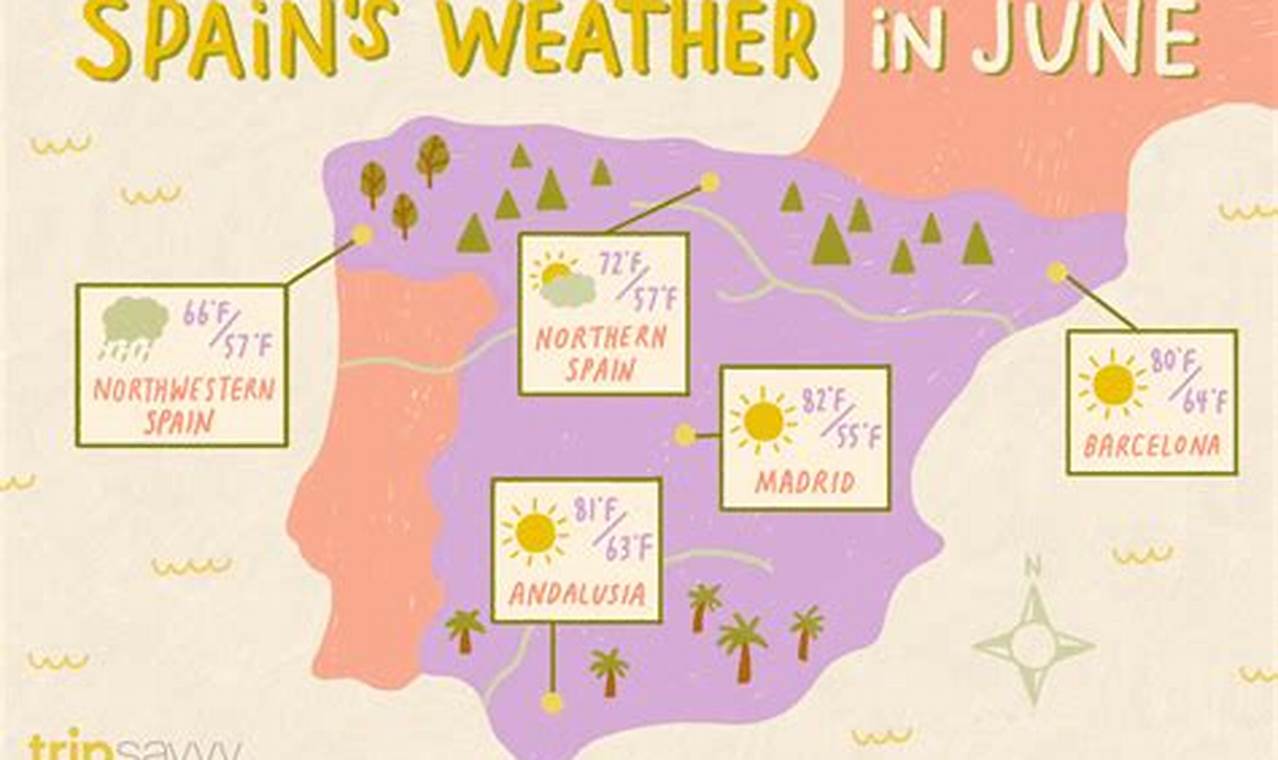 Spain June Weather 2024