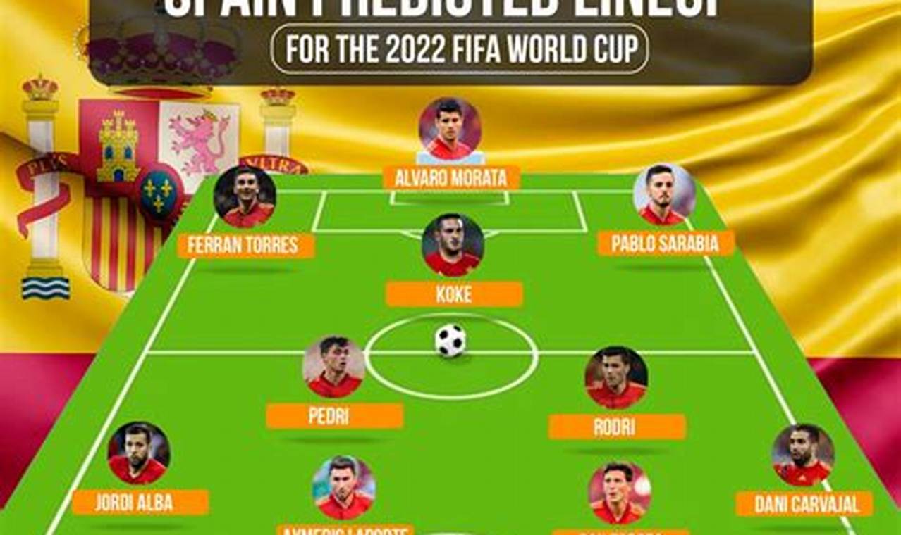 Spain Roster World Cup 2024