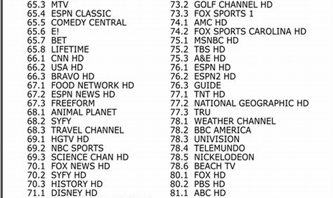 Spectrum Tv Choice Channel Lineup 2024