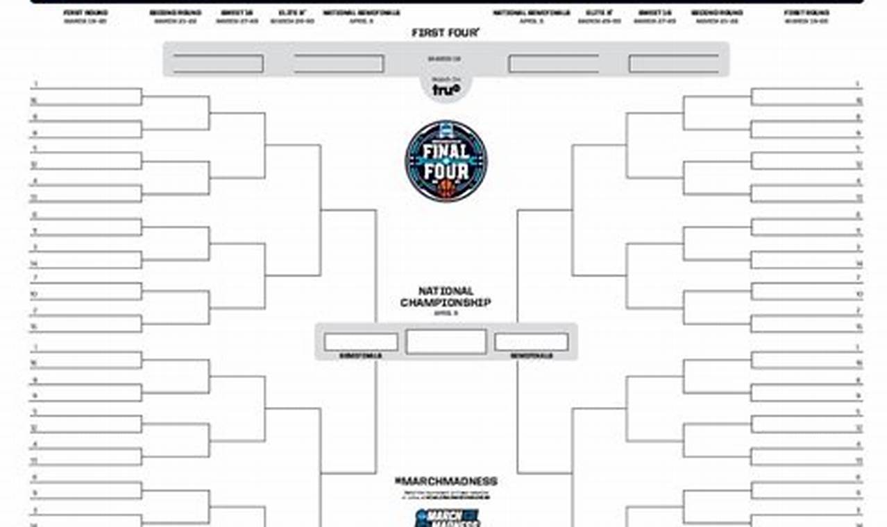 Sporcle 2024 March Madness Bracket Printable