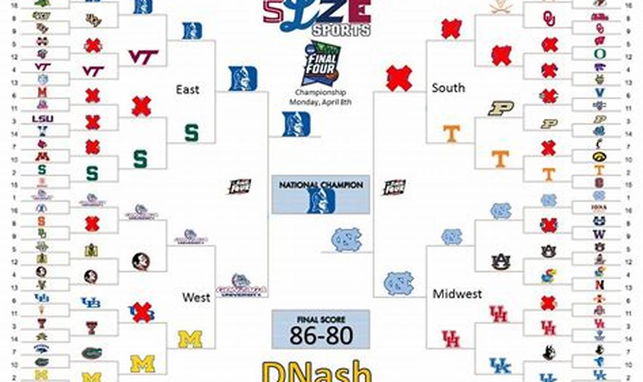 Sporcle 2024 March Madness Picks