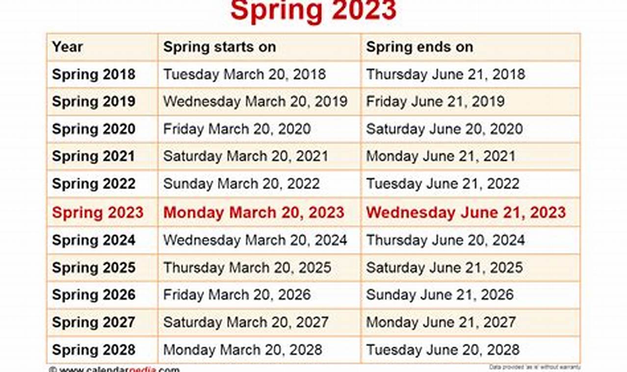 Spring 2024 Usa Months