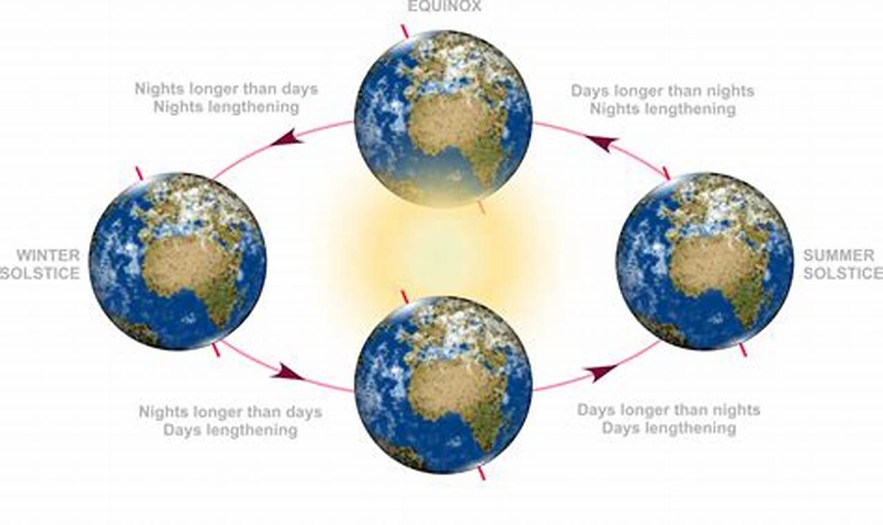 Spring Equinox 2024 Date And Time