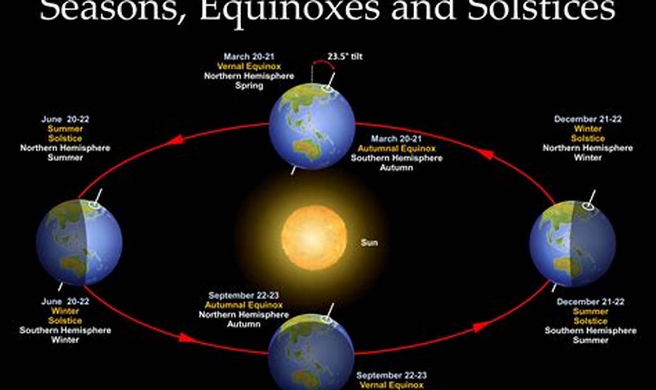 Spring Equinox 2024 Northern Hemisphere