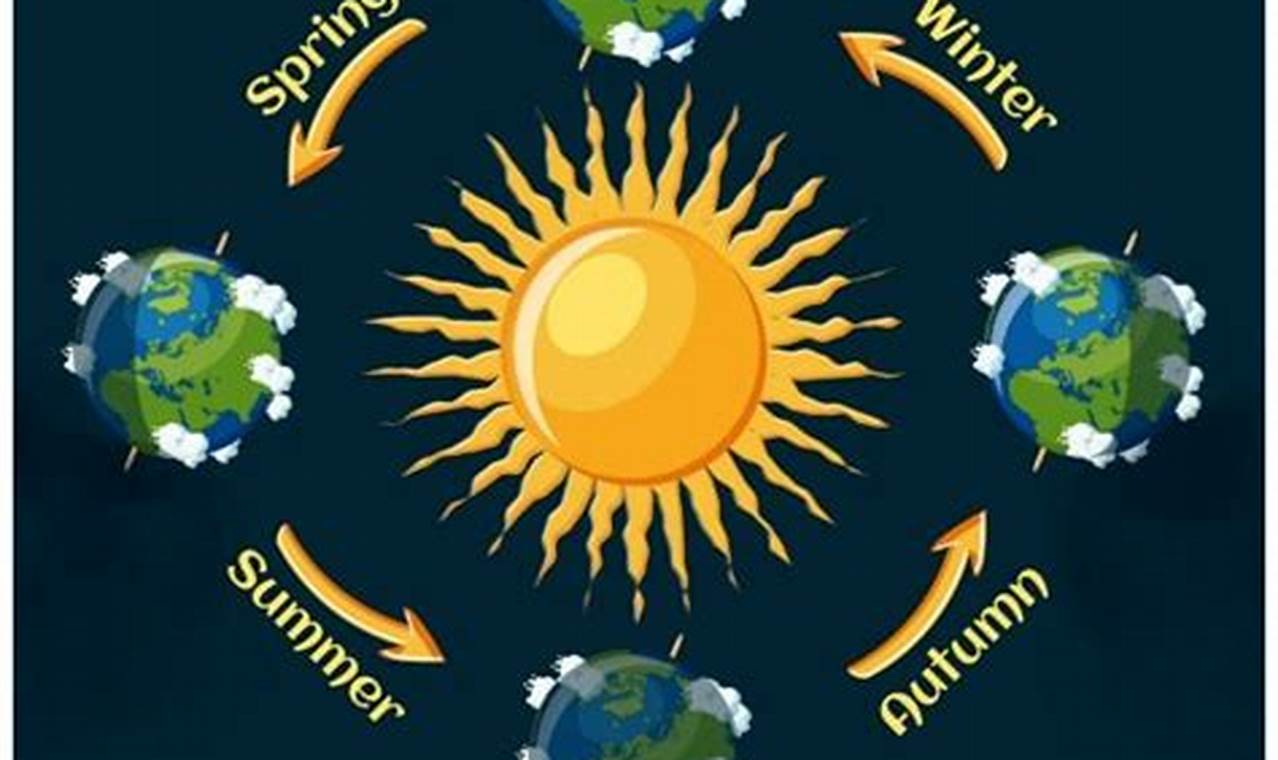 Spring Equinox 2024 Significance