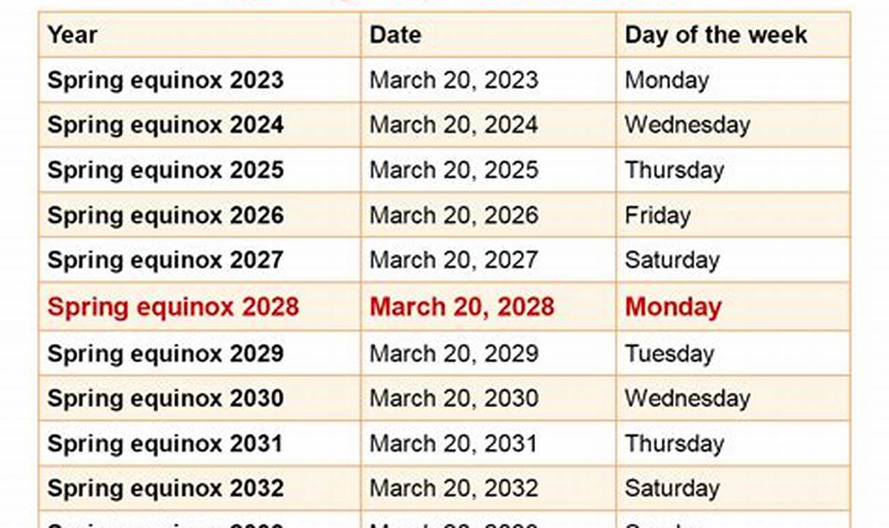 Spring Equinox 2024 Time In Houston