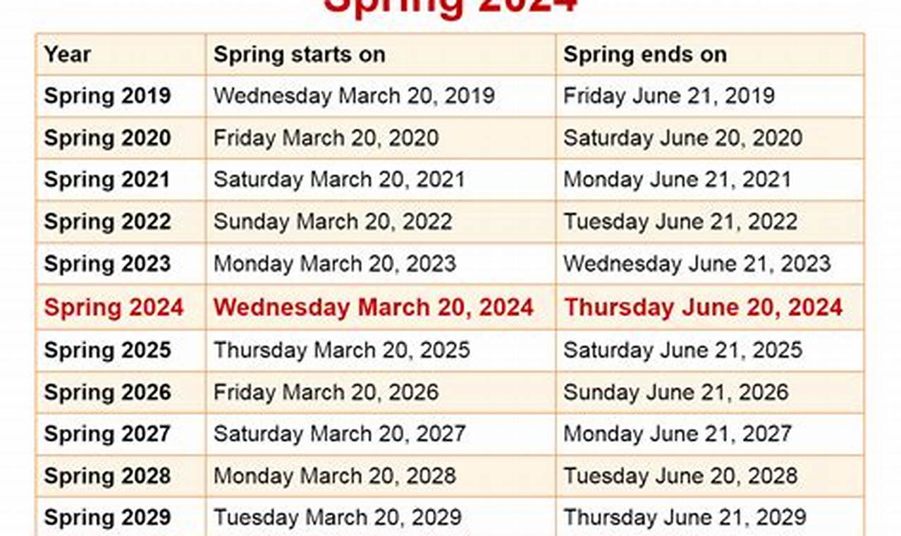 Spring Start Time 2024