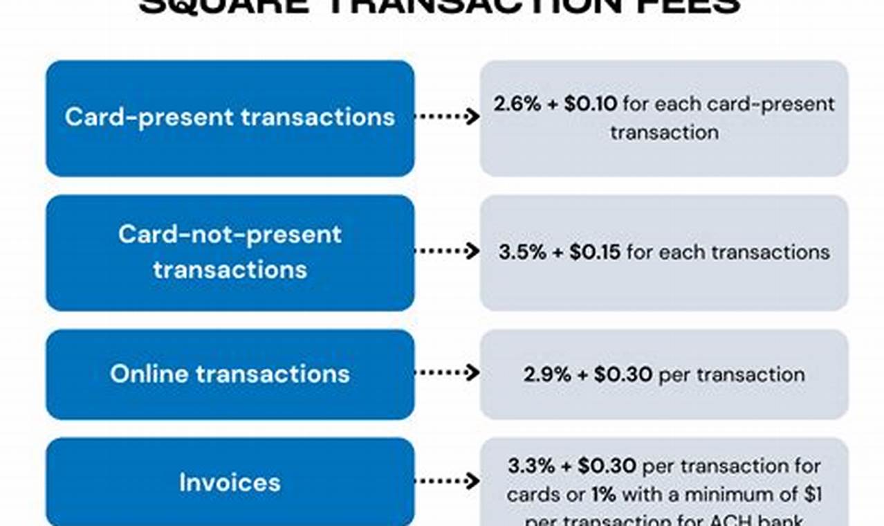 Square Fees 2024