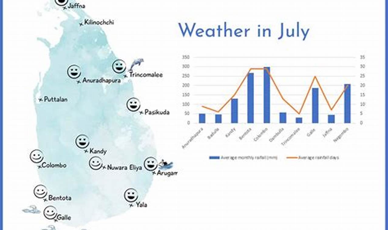 Sri Lanka Weather In July 2024