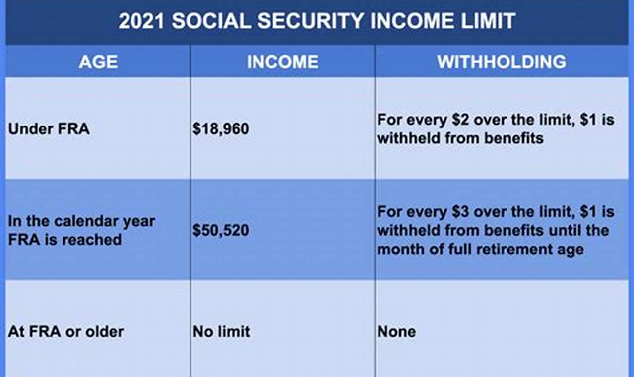 Ssi Income Limit 2024