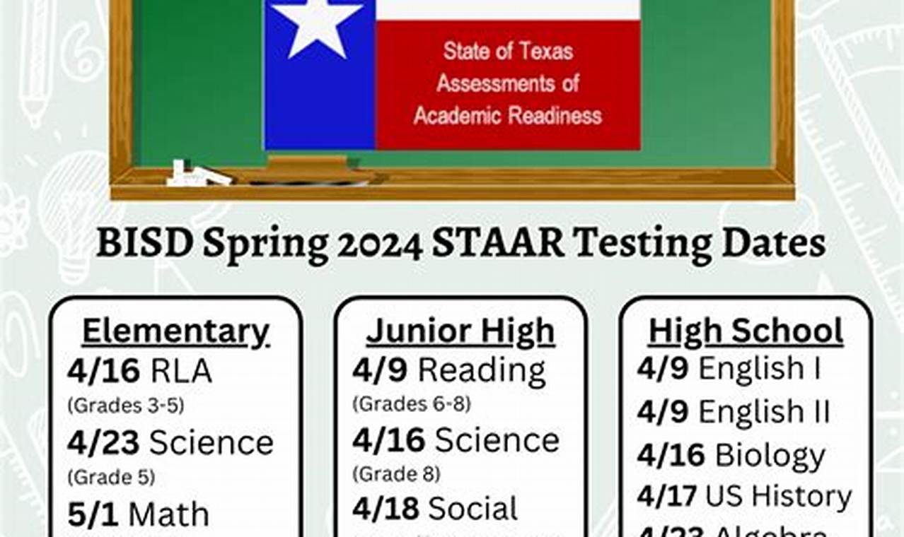 Staar 2024 Testing Dates