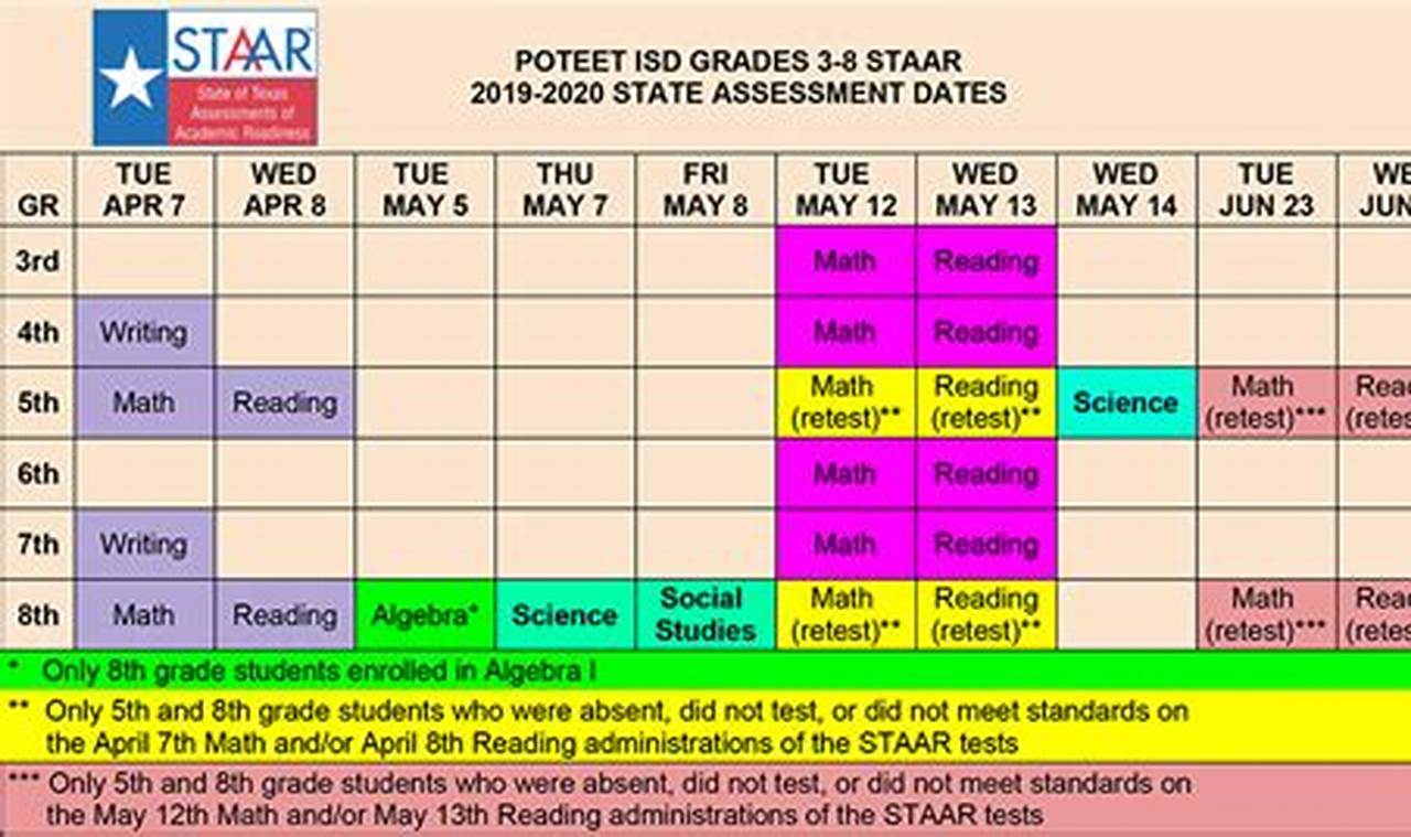 Staar Testing Dates 2024 6th Grade