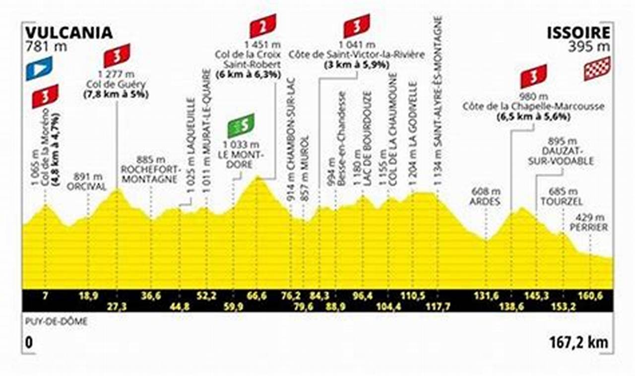 Stage 11 Tour De France 2024