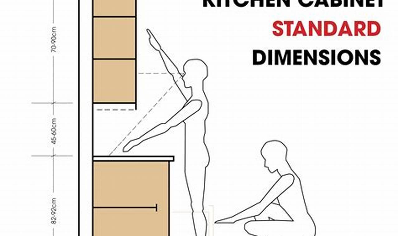 Standard Kitchen Cabinet Height