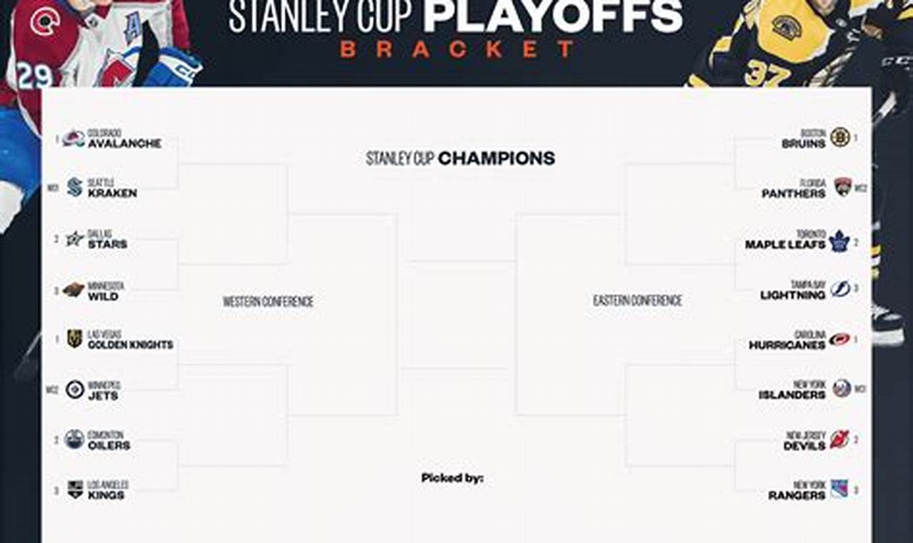 Stanley Cup 2024 Dates