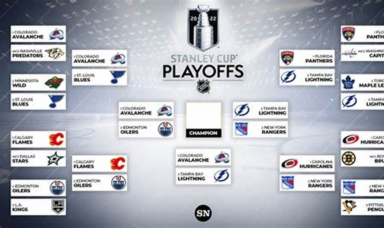 Stanley Cup Final 2024 Schedule