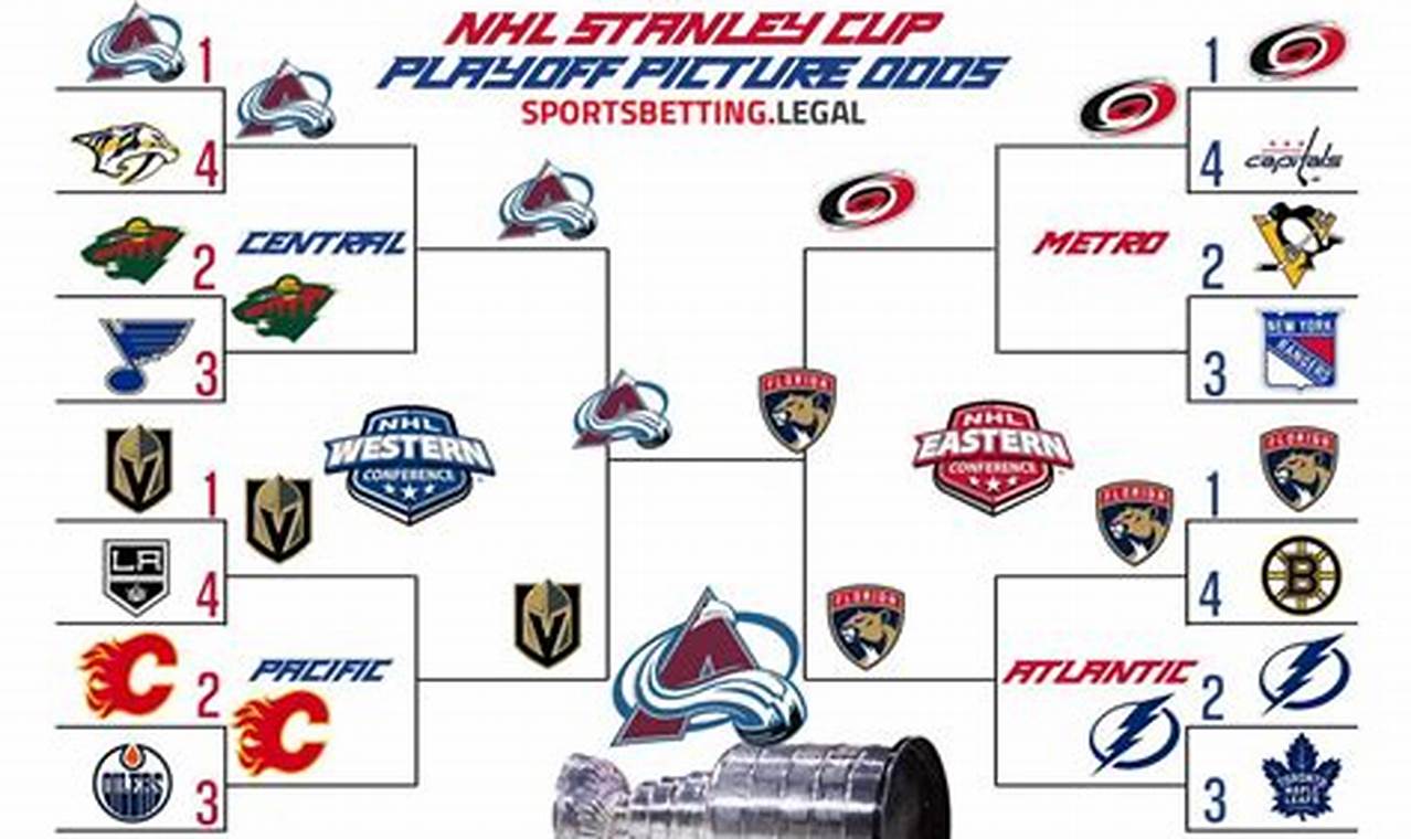 Stanley Cup Playoff Teams 2024