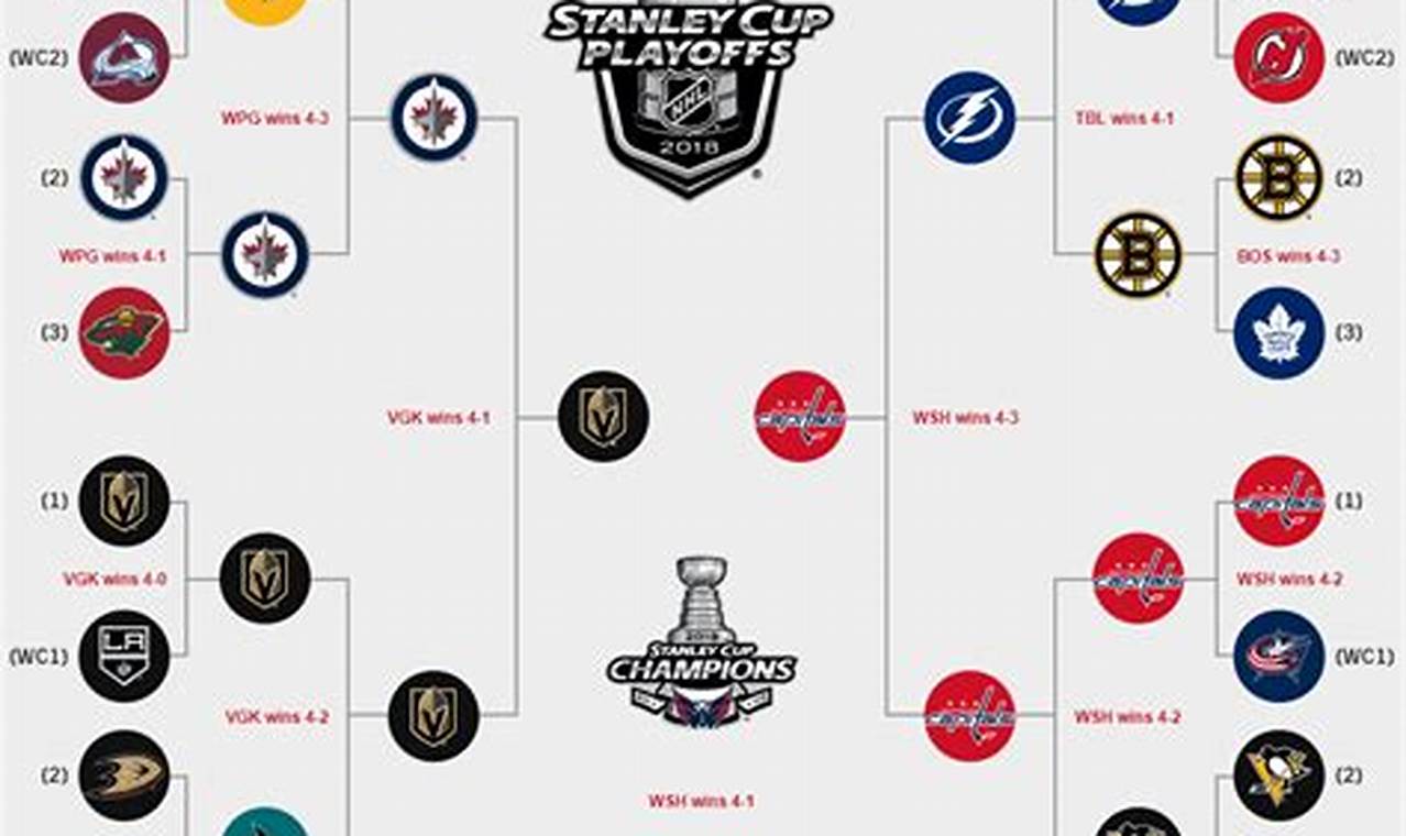 Stanley Cup Playoffs 2024 Bracket Printable