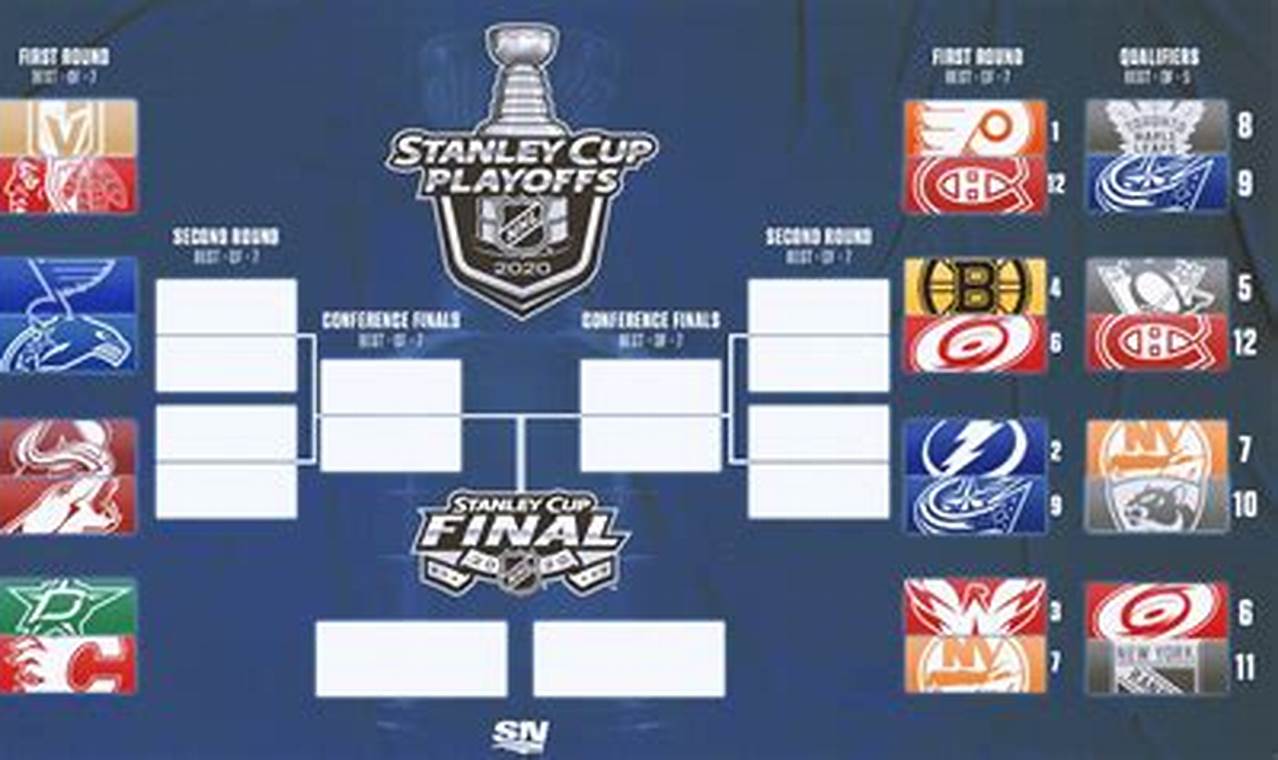 Stanley Cup Playoffs Bracket 2024