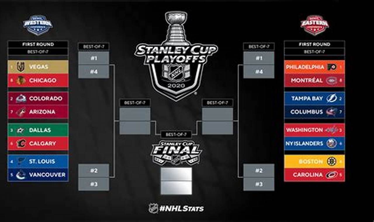 Stanley Cup Round 2 Schedule 2024