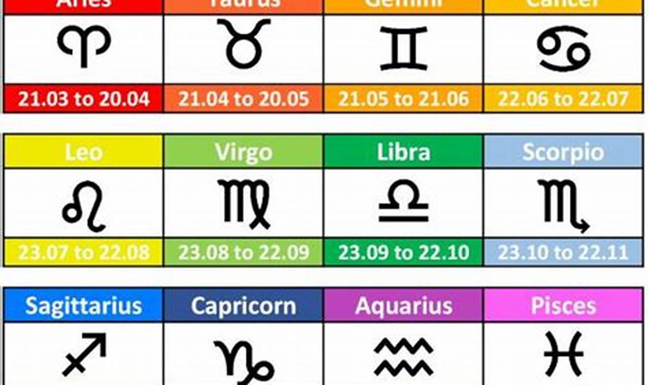 Star Sign Calendar Dates