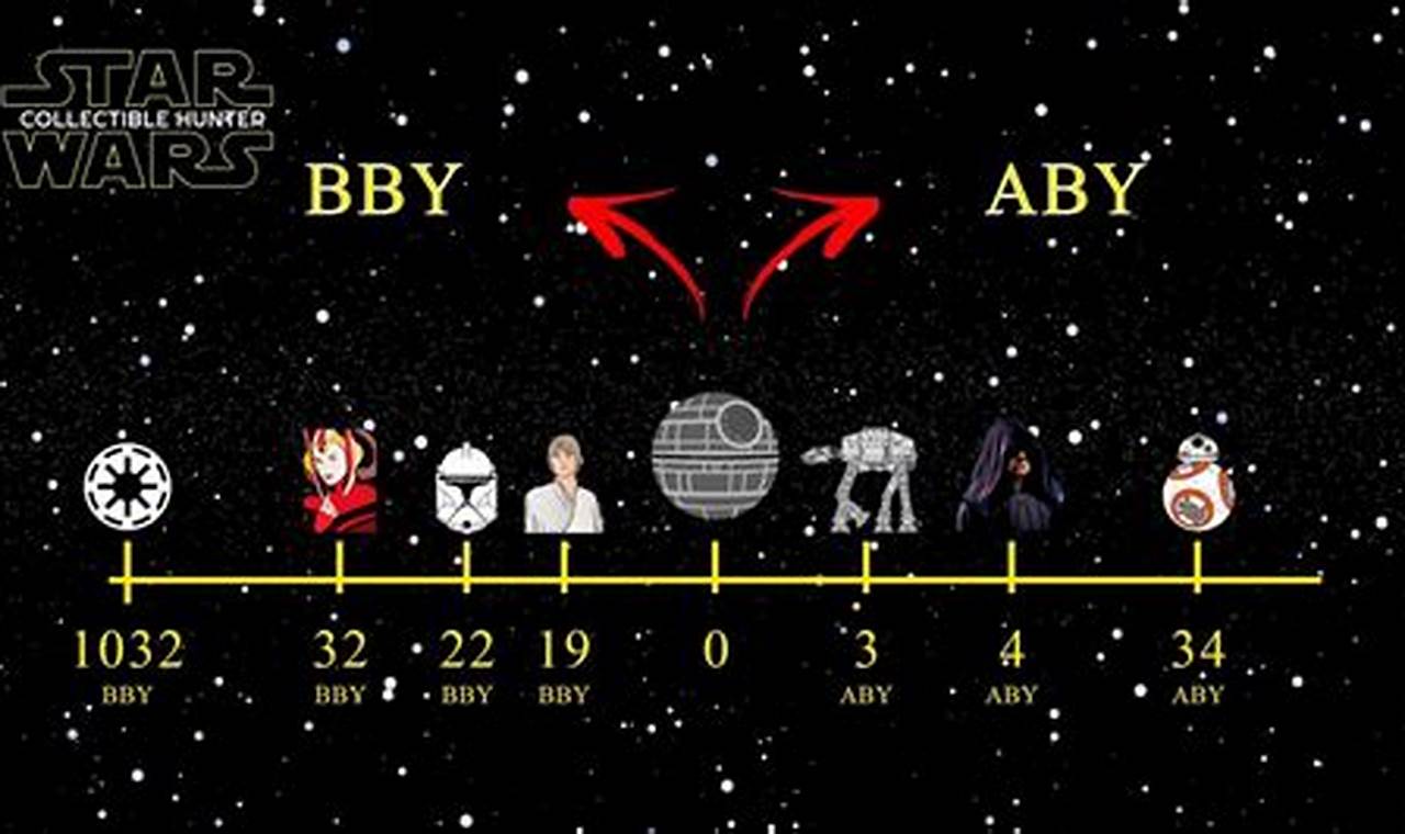 Star Wars Calendar Bby