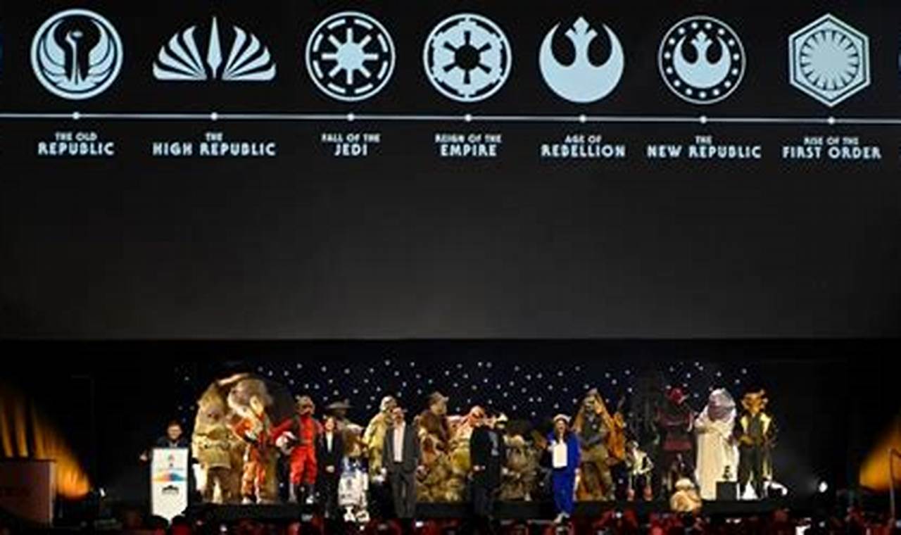 Star Wars Celebration Announcements 2024