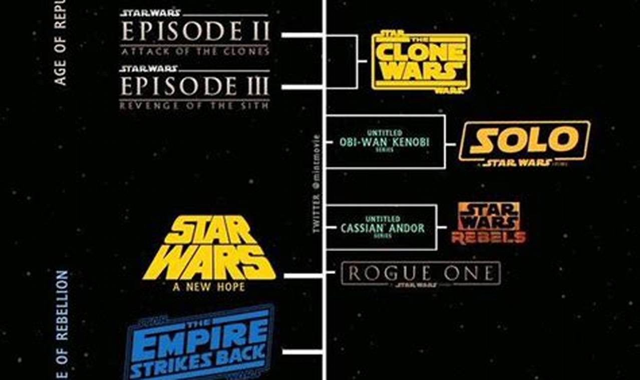 Star Wars Movies And Shows In Chronological Order 2024